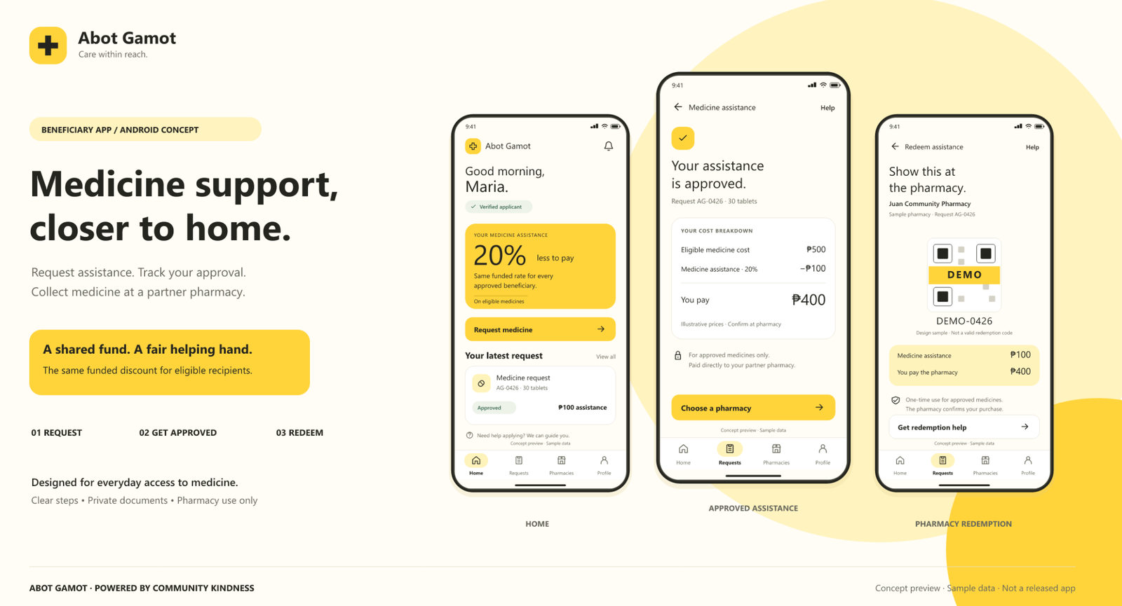 Abot Gamot beneficiary Android app concept showing a medicine request, approval, and demonstration pharmacy redemption screen